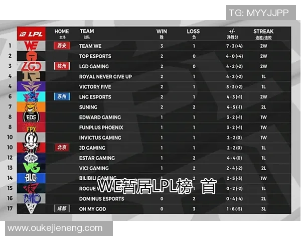 电竞比分重磅专题V5中路突破新策略引领战术革新之路实时数据