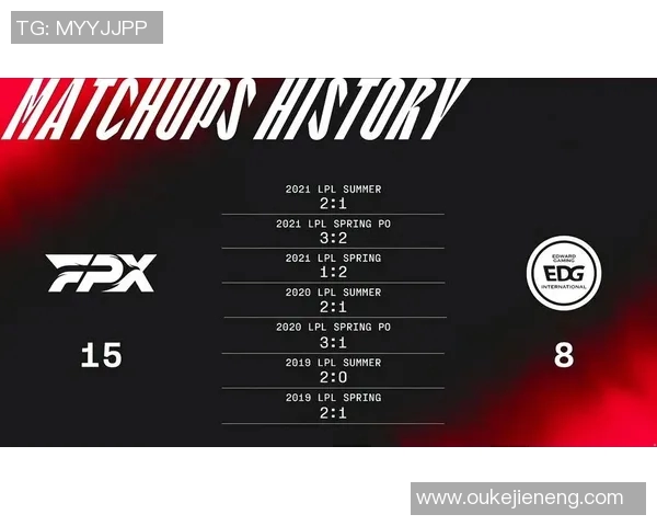 赛后复盘EDG与FPX对决中的心理素质分析与启示实时数据