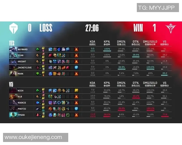 esports数据英雄联盟V5战队心理素质分析与提升策略探讨