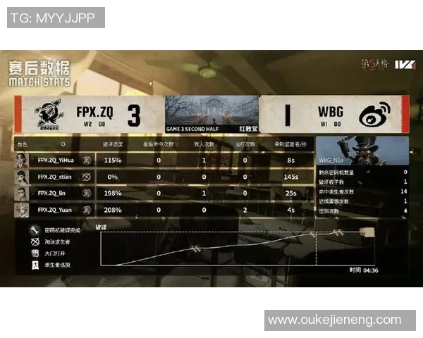 esports最新数据和平精英巨献探秘FPX战队战术意识与团队协作的深度分析