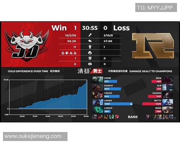 深入解析JDG战术体系揭示英雄联盟中的胜利密码