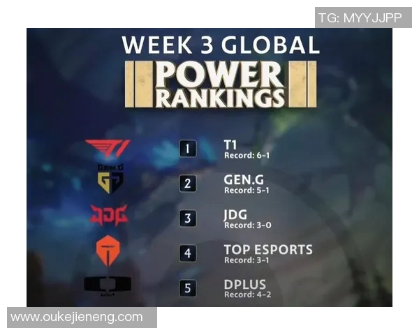 2026电竞新闻EDG在大师赛积分榜上以79分稳居第一，争夺冠军形势一片大好